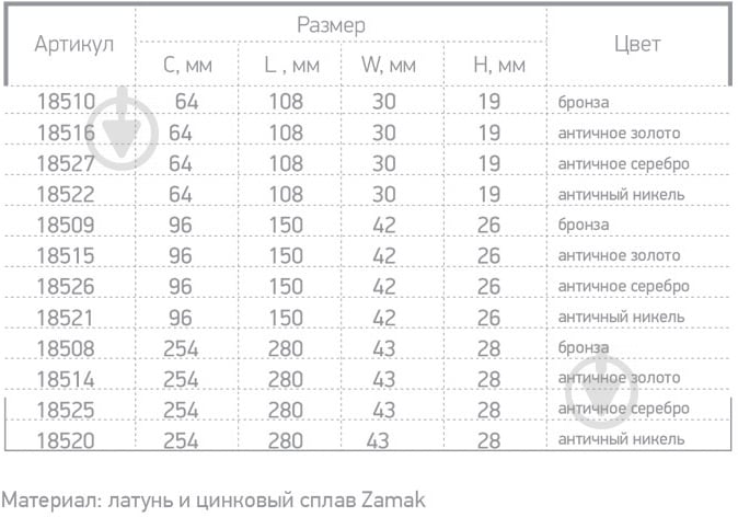 Меблева ручка скоба Ferro Fiori 18509 96 мм D 4460.96 бронза - фото 5