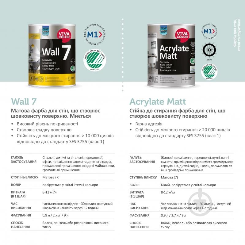 Фарба інтер'єрна акрилатна Vivacolor Acrylate Matt Зносостійка A шовковистий мат білий 9 л - фото 5 Фарба інтер'єрна акрилатна Vivacolor Acrylate Matt Зносостійка A шовковистий мат білий 9 л - фото 5