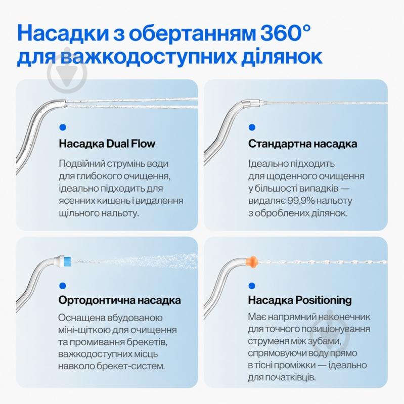Насадки для ирригатора Usmile Positioning CN-004 - фото 5