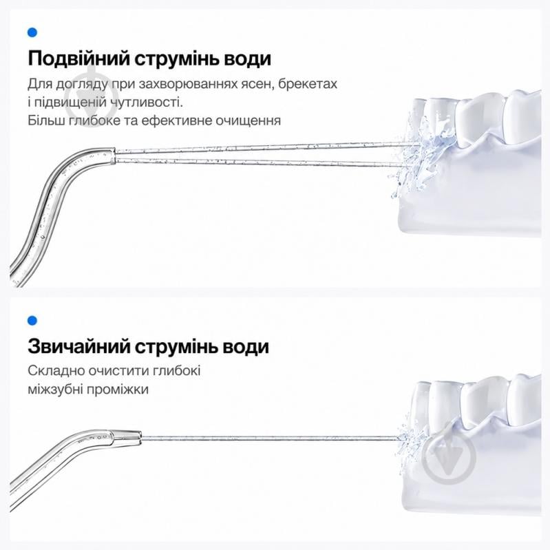 Насадки для ирригатора Usmile Dual-Line CN-005 - фото 2