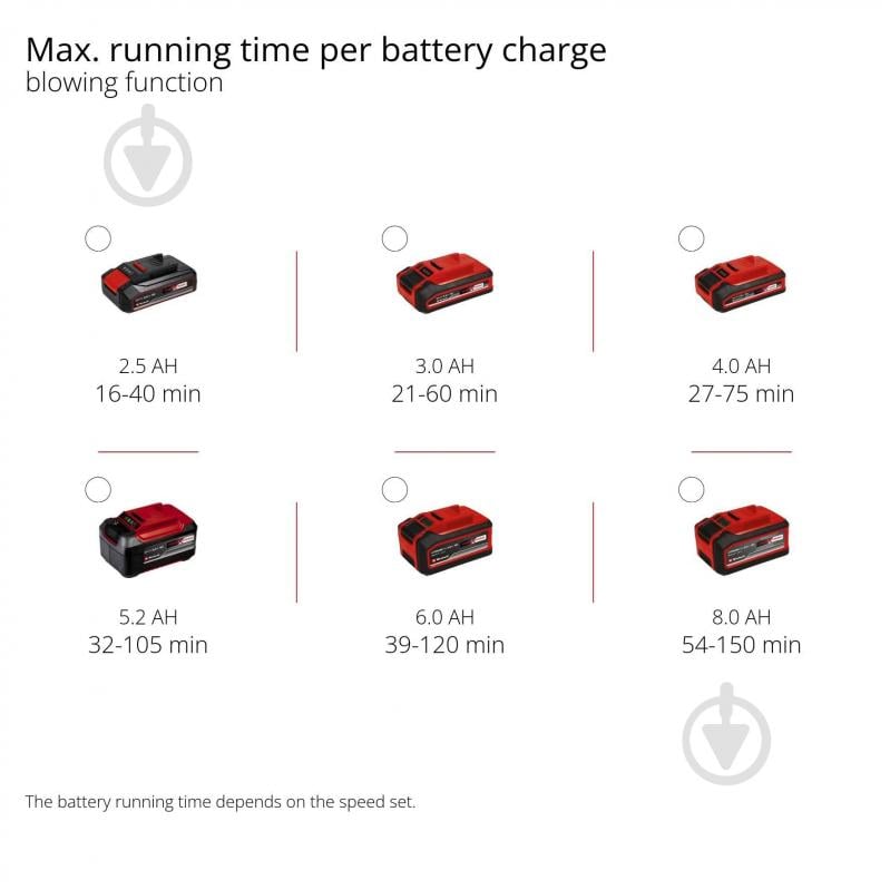Пылесос садовый Einhell X-Change GE-CL 36 Li E Solo 3433600 - фото 12