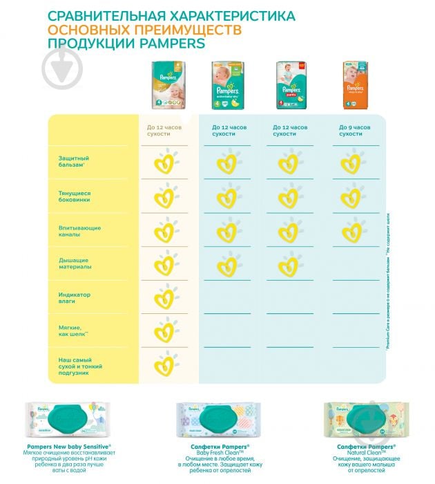 Підгузки Pampers Active Baby-Dry 3 5-9 кг 124 шт. - фото 6