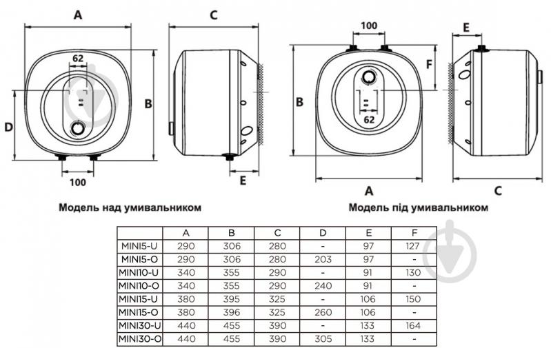 Бойлер Gorenje MINI10-O - фото 3