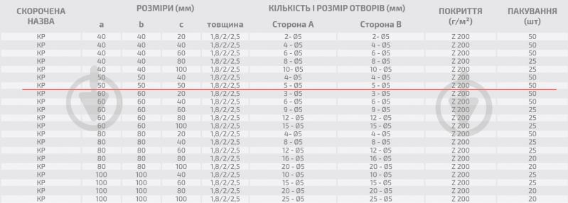 Уголок монтажный перфорированный Profstal равносторонний 50x50x50 мм 1,5 мм (50шт.) - фото 3