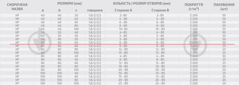 Уголок монтажный перфорированный Profstal равносторонний 60x60x40 мм 1,5 мм (50шт.) - фото 3