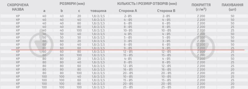 Кутник монтажний перфорований Profstal рівносторонній 60x60x60 мм 1,5 мм (25шт.) - фото 3