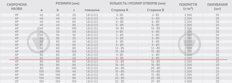 Кутник монтажний перфорований Profstal рівносторонній 80x80x40 мм 1,5 мм (25шт.) - фото 3