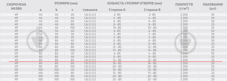 Кутник монтажний перфорований Profstal рівносторонній 80x80x60 мм 1,5 мм (25шт.) - фото 3