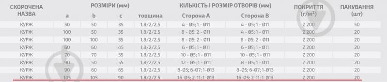 Уголок универсальный усиленный Profstal равносторонний 105x105x90 мм 2 мм (1шт.) - фото 3