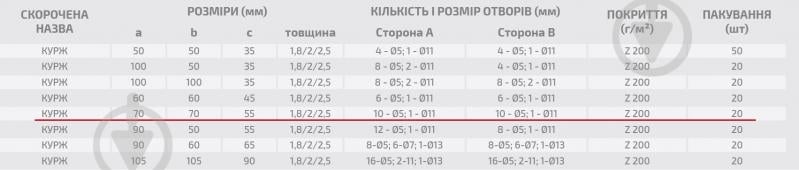 Уголок универсальный усиленный Profstal равносторонний 70x70x55 мм 2 мм (1шт.) - фото 3