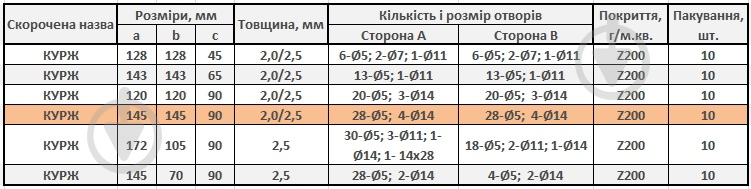 Кутник універсальний посилений Profstal рівносторонній 145x145x90 мм 2 мм (1шт.) - фото 3