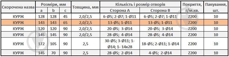 Уголок универсальный усиленный Profstal равносторонний 143x143x65 мм 2 мм (1шт.) - фото 3