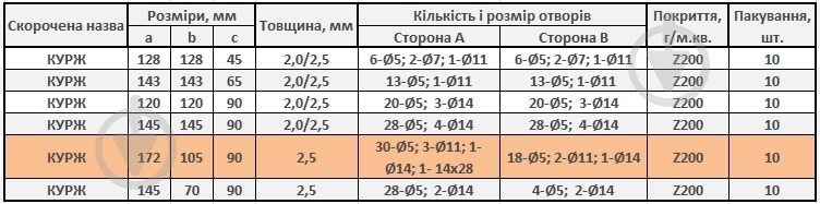 Кутник універсальний посилений Profstal асиметричний 105x172x90 мм 2,5 мм (1шт.) - фото 3