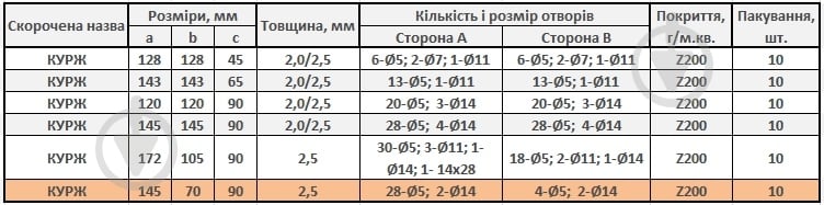 Уголок универсальный усиленный Profstal ассиметричный 70x145x90 мм 2,5 мм (1 шт.) - фото 3