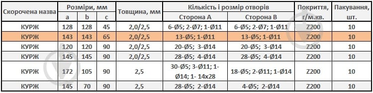 Уголок универсальный усиленный Profstal равносторонний 143x143x65 мм 2,5 мм (1шт.) - фото 3