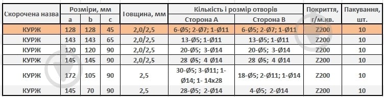 Кутник універсальний посилений Profstal рівносторонній 128x128x45 мм 2 мм (1шт.) - фото 3