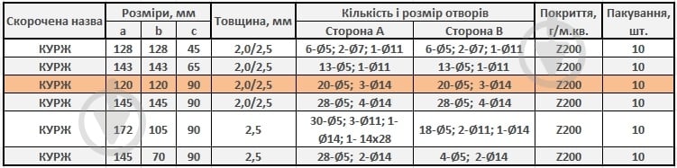 Уголок универсальный усиленный Profstal равносторонний 120x120x90 мм 2 мм (1шт.) - фото 3