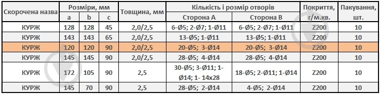 Кутник універсальний посилений Profstal рівносторонній 120x120x90 мм 2,5 мм (1шт.) - фото 3