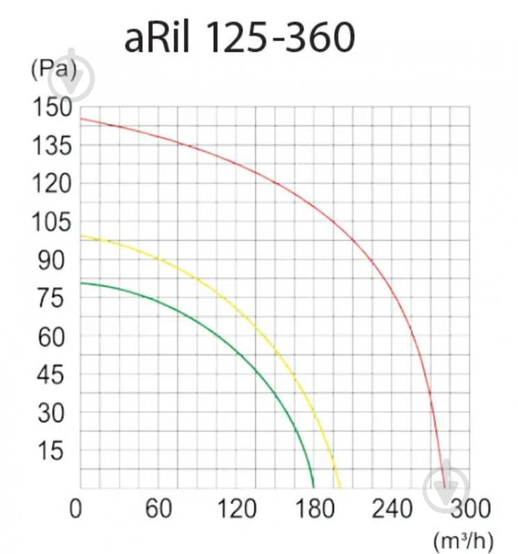 Вентилятор канальний AirRoxy для ванної aRil 125-360 01-153 - фото 6