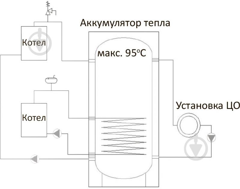 Теплоаккумулятор RBB RBB-2-500 - фото 2