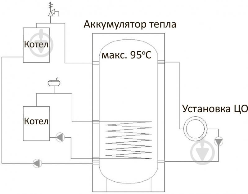 Теплоаккумулятор RBB RBB-2-700 - фото 3