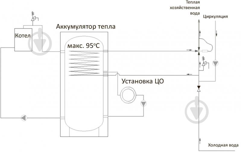 Теплоаккумулятор RBB RBB-3-500 - фото 4