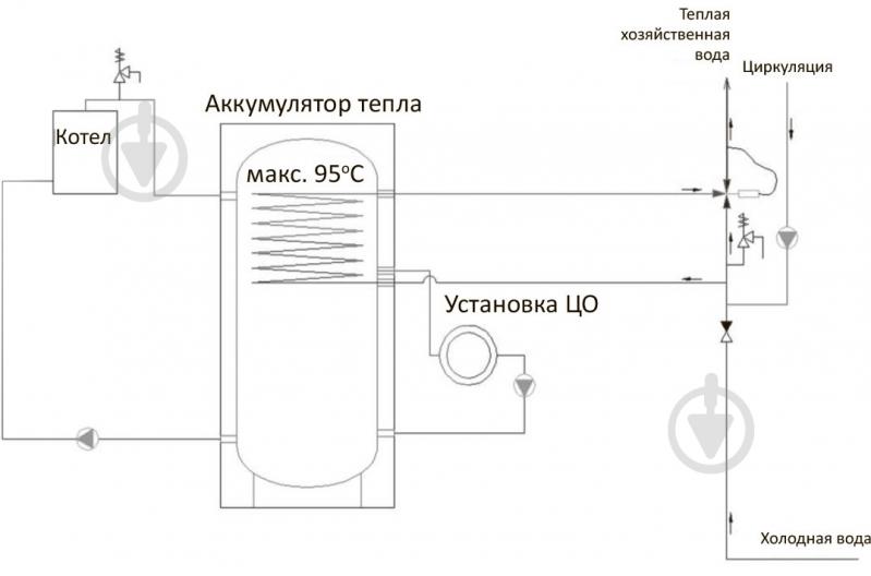 Теплоаккумулятор RBB RBB-3-700 - фото 4 Теплоаккумулятор RBB RBB-3-700 - фото 4