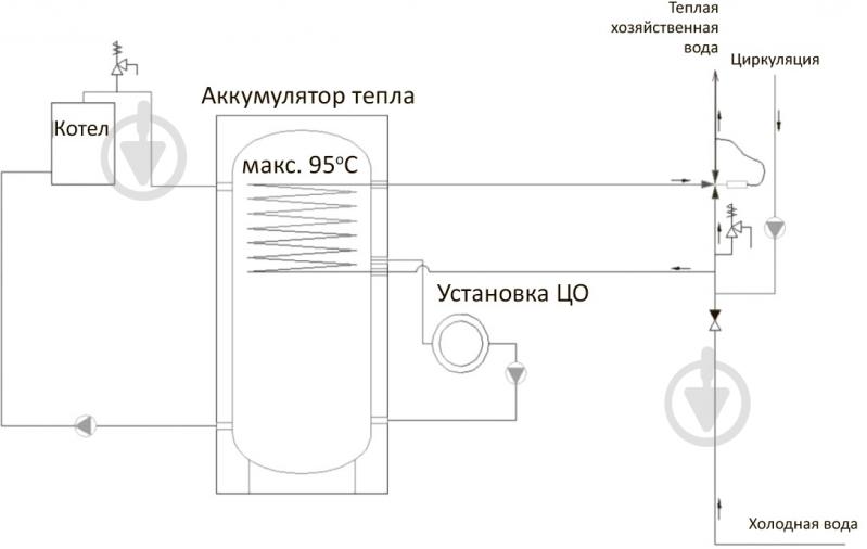 Теплоакумулятор RBB RBB-3-1000 - фото 3