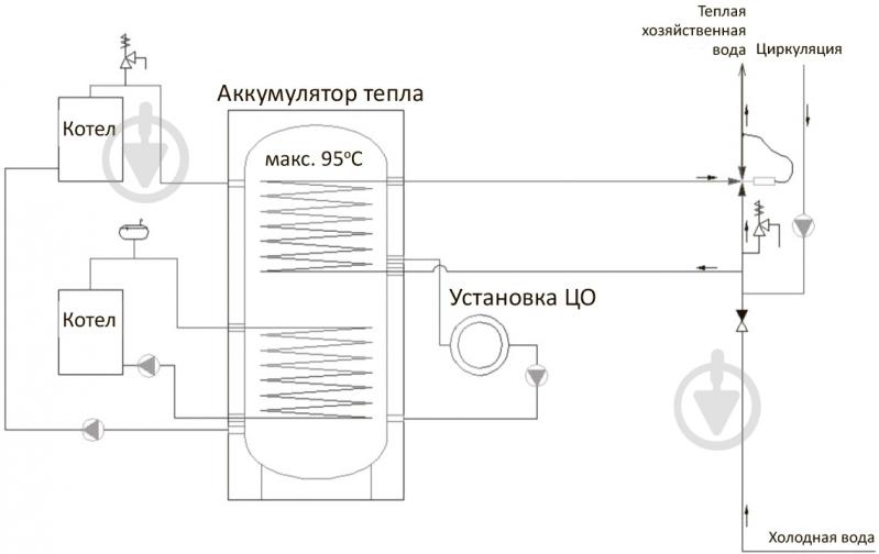 Теплоаккумулятор RBB RBB-4-700 - фото 3