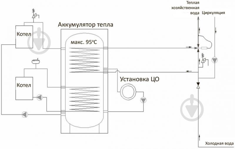 Теплоаккумулятор RBB RBB-4-1000 - фото 2