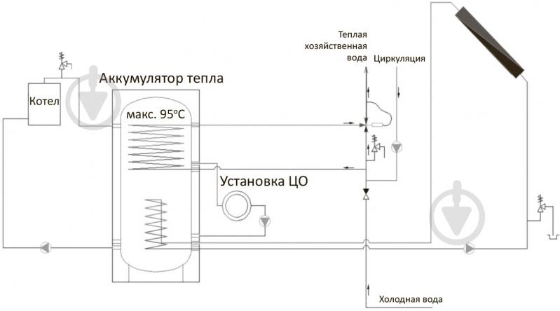 Теплоаккумулятор RBB RBB-5-500 - фото 3