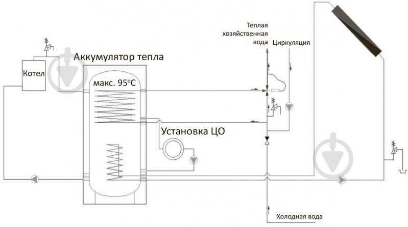 Теплоаккумулятор RBB RBB-5-700 - фото 3