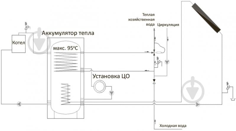 Теплоаккумулятор RBB RBB-5-1000 - фото 3