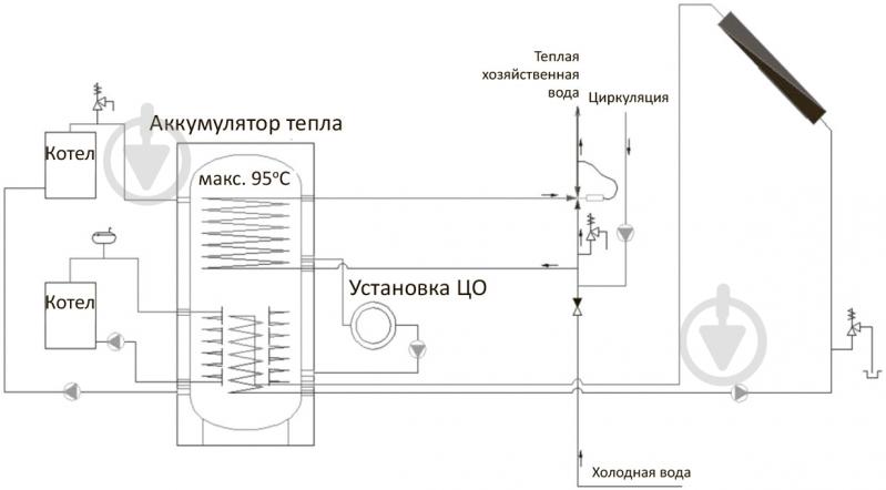 Теплоаккумулятор RBB RBB-6-1000 - фото 2