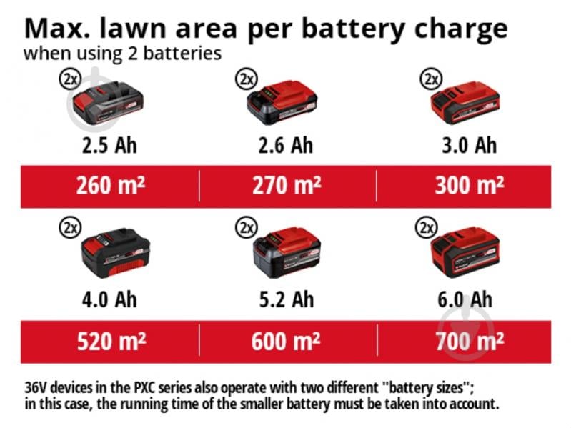 Газонокосарка акумуляторна Einhell GE-CM 36/48 Li M 18V 2х3.0 Ah PXC Star - фото 18