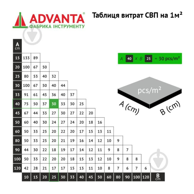 Клини СВП ADVANTA 5-12 мм 100 шт./уп (347329) - фото 3