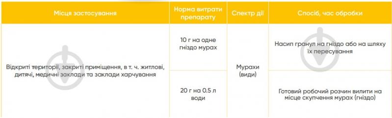 Средство от муравьев Аптека садовода КАПКАН 300 г. - фото 2