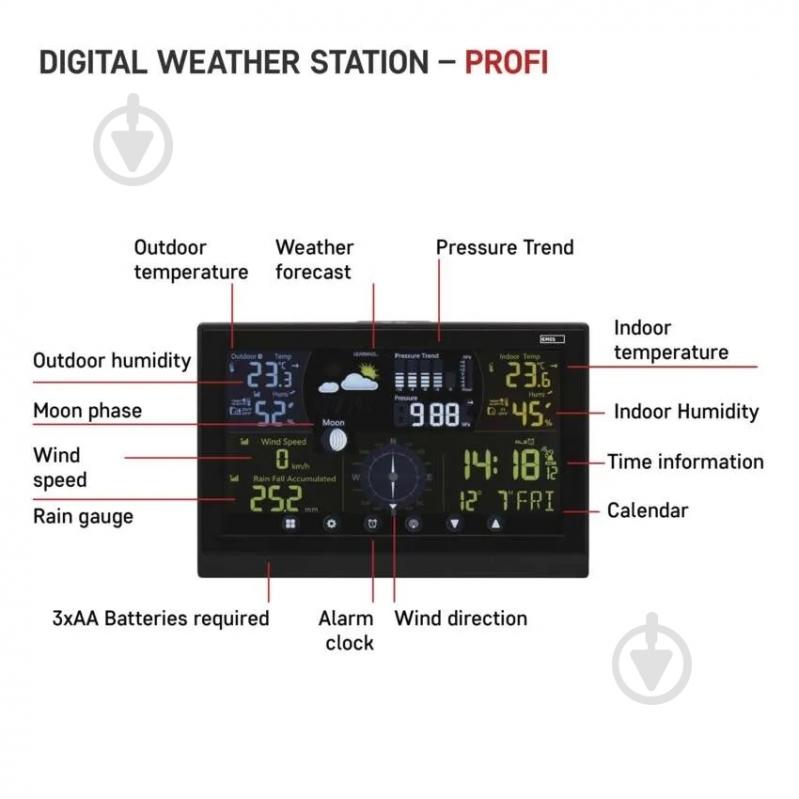 Метеостанція Emos бездротова цифрова E6016 - фото 4 Метеостанція Emos бездротова цифрова E6016 - фото 4