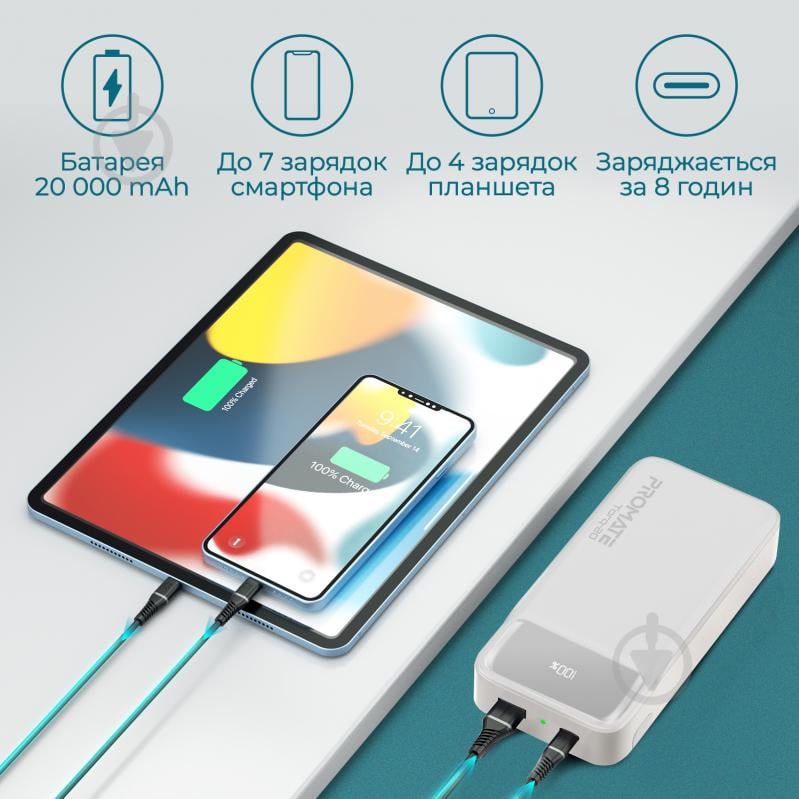 Повербанк Promate 20000 mAh (torq-20.white) - фото 2