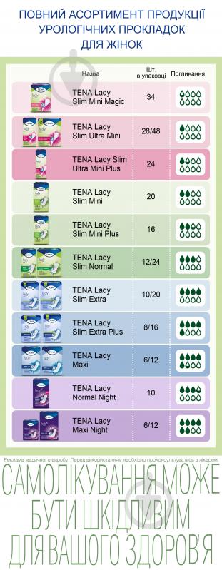 Прокладки урологічні TENA Lady Slim Ultra Mini - фото 7
