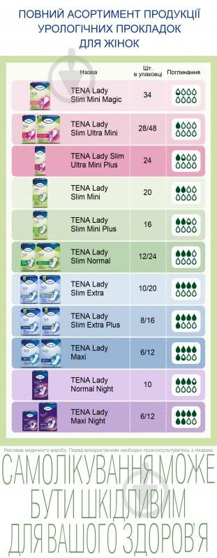 Прокладки урологічні TENA Lady Slim Mini 20шт. - фото 4