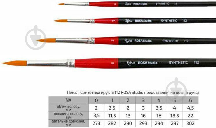 Пензлик 112 №1 д.р. синтетика круглий ROSA - фото 2