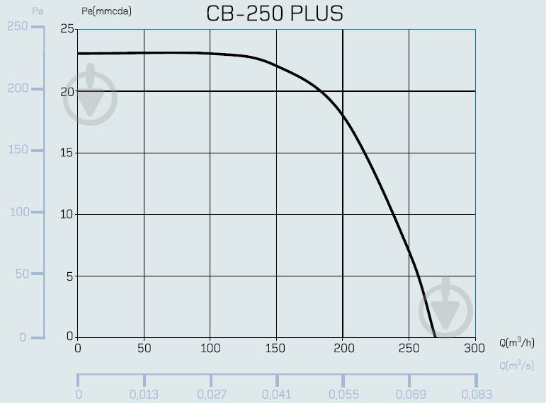 Витяжний вентилятор Cata CB-250 Plus 850000 - фото 5