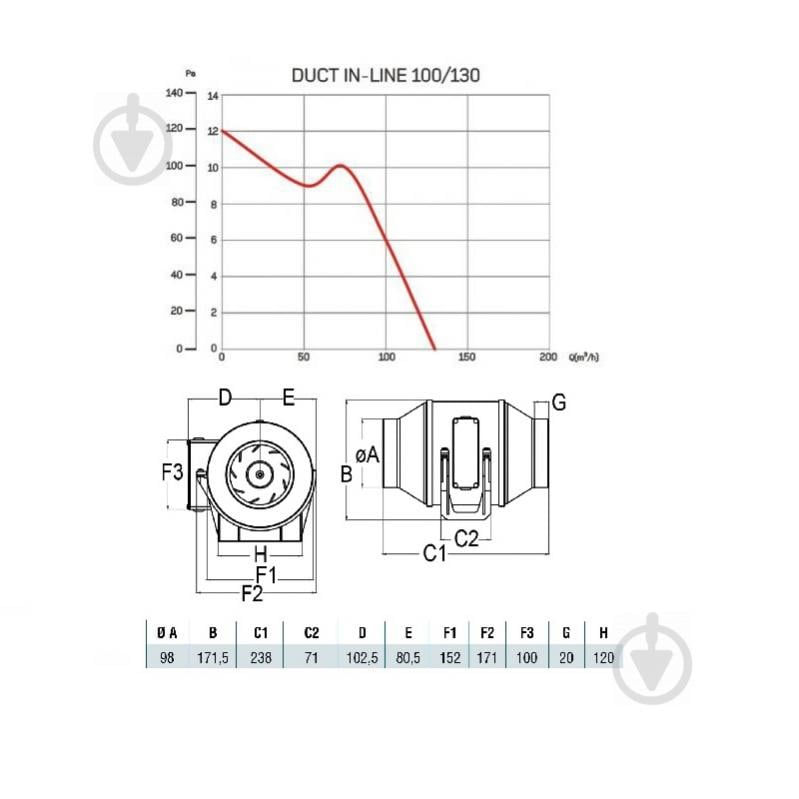Вентилятор канальний Cata DUCT IN LINE 100/130 770000 - фото 2