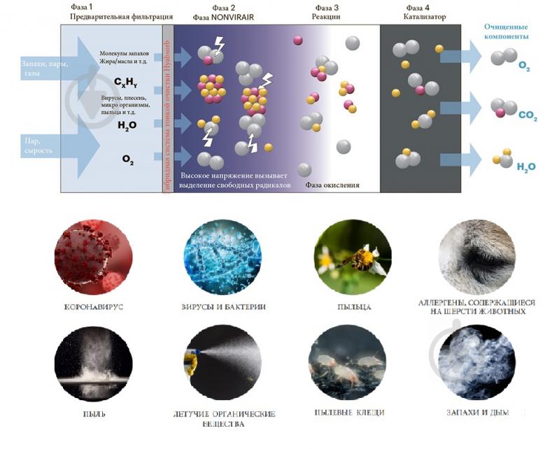 Очищувач повітря Cata Pro Pro - фото 6