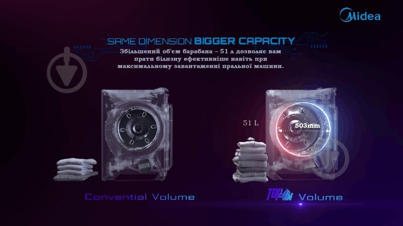 Стиральная машина Midea MF100T60B/W-UA - фото 13