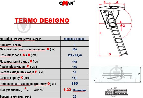 Лестница чердачная Oman Termo Design H280 120x70 см с поручнем - фото 2