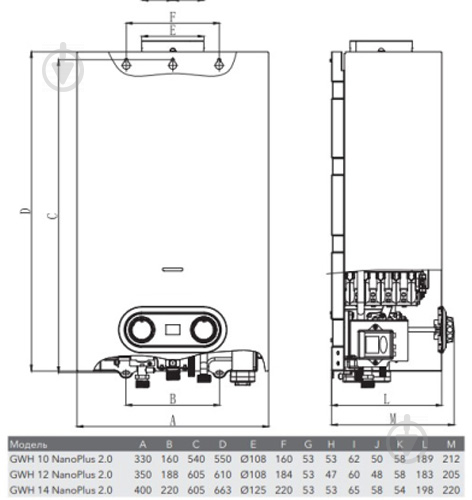 Газова колонка Electrolux GWH 12 NanoPlus 2.0 - фото 6