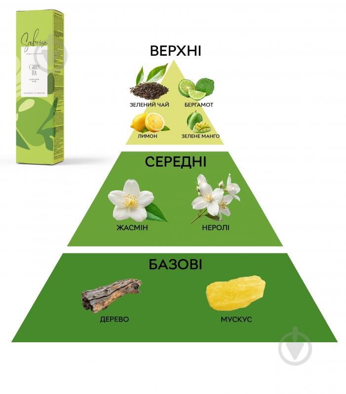 Аромадиффузор Sabrise Green Tea 85 мл - фото 3