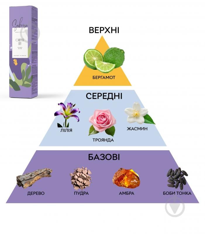 Аромадиффузор Sabrise Oriental Lily 85 мл - фото 3